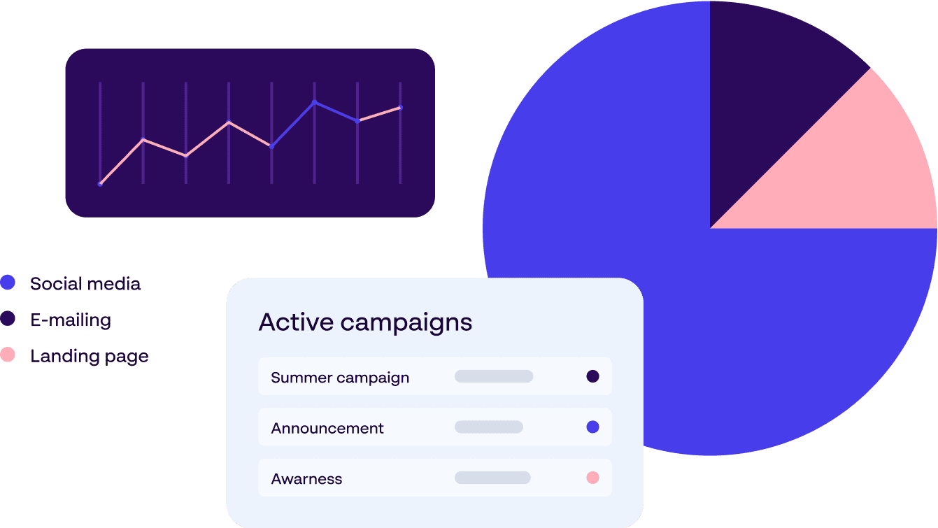 Real-time charts and campaign data dashboards visualizing brand performance across marketing channels.