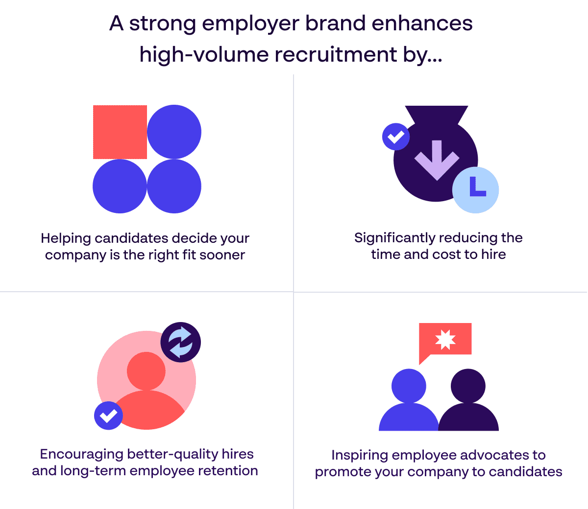 Benefits of strong employer branding for high-volume recruitment - reducing cost, helping candidates, inspiring company promotion, better hiring and retention