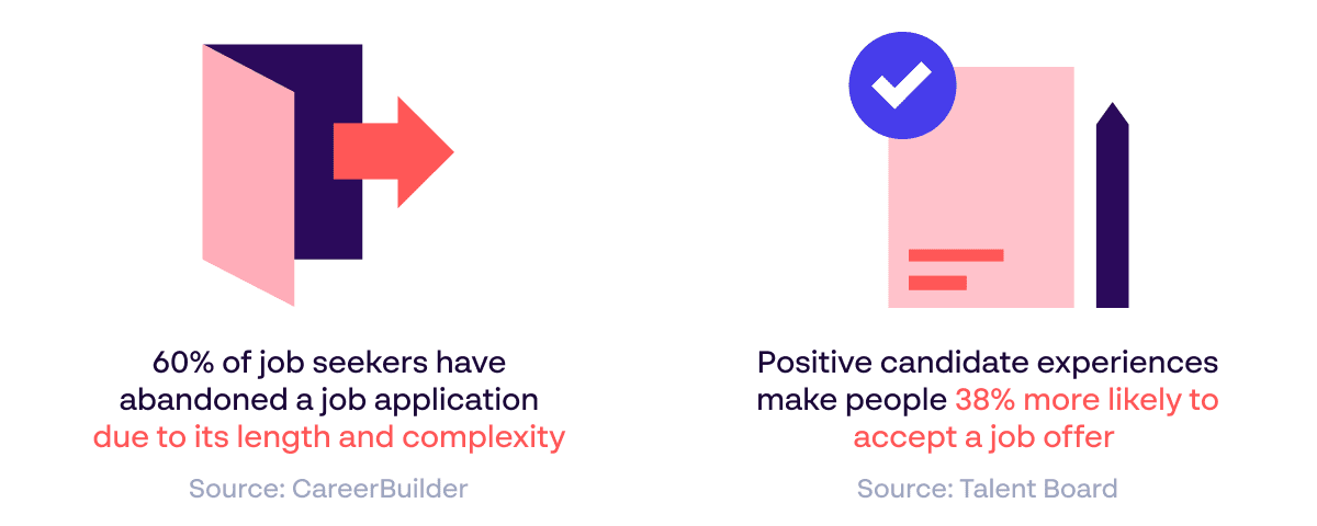 Positive candidate experiences make people 38% more likely to accept job offer - Sources: CareerBuilder and Talent Board