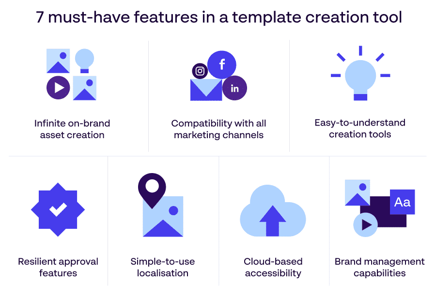 7 must-have features in a brand template creation tool - Papirfly infographic image