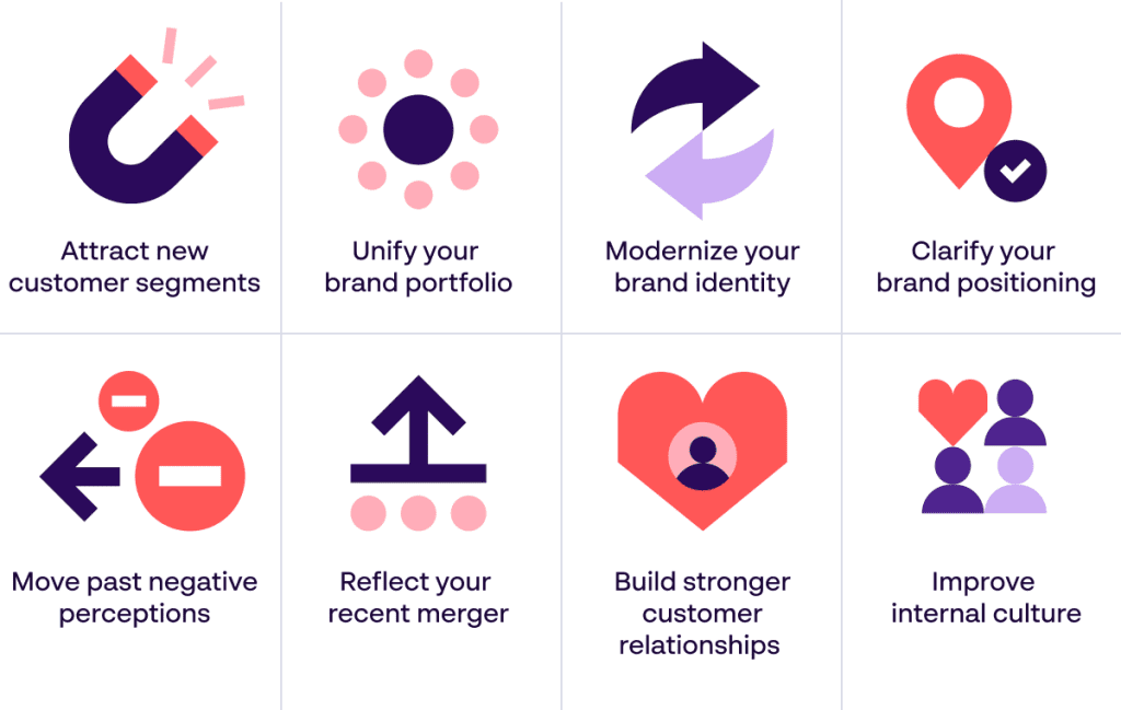 8 objectives for your rebranding strategy - Papirfly infographic