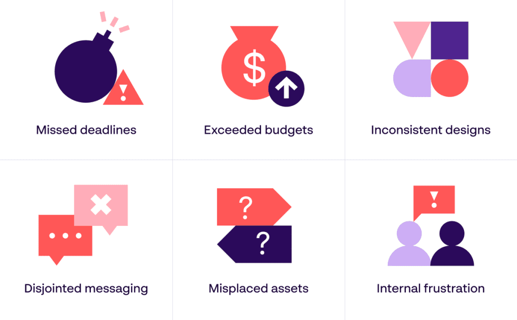 6 consequences of poor collaboration during a rebrand or rebranding project - Papirfly Infographic