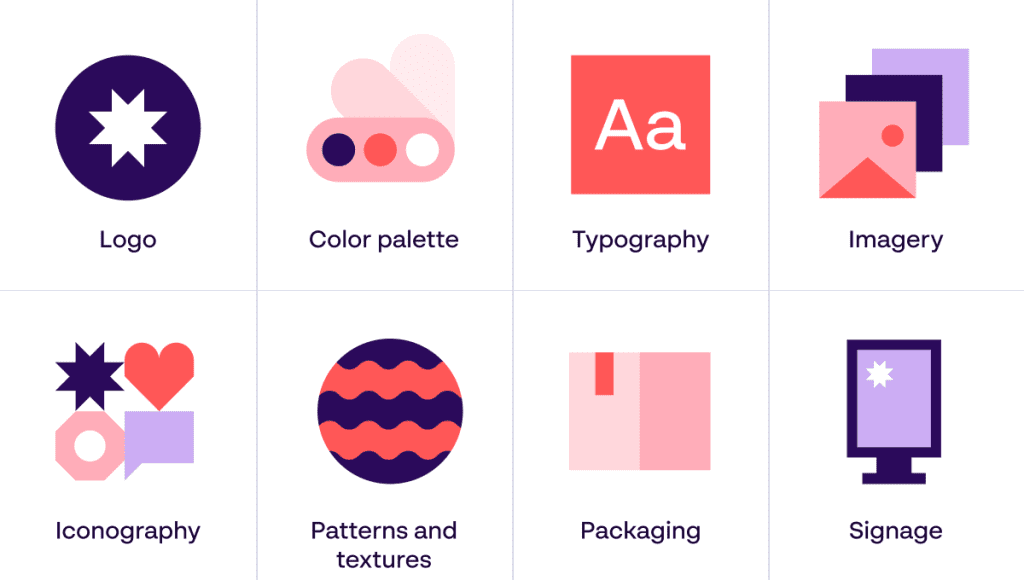 8 visual components of a rebrand - Logo, colors, typography, imagery, iconography, patterns & textures, packaging, signage - Papirfly