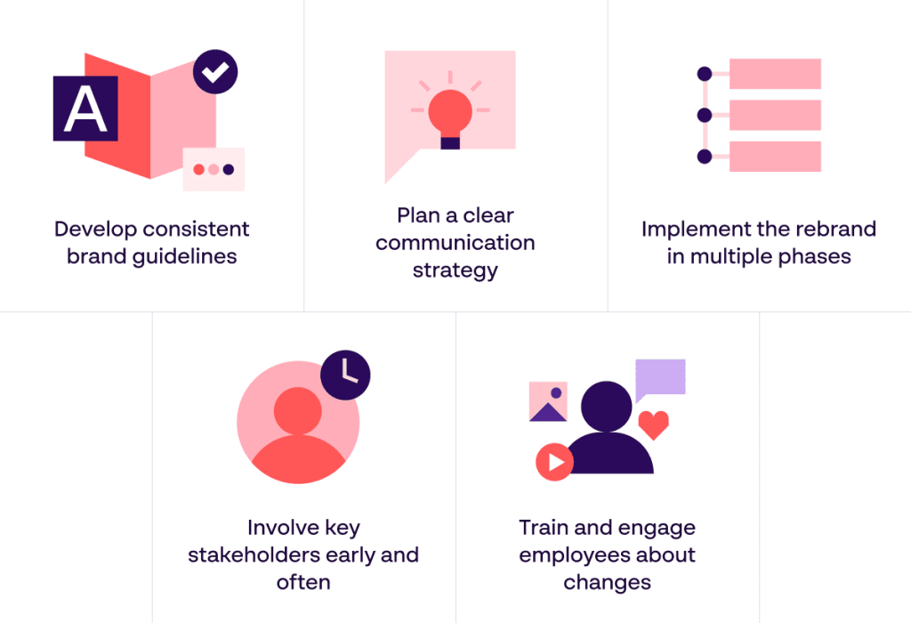 5 rebranding best practices for successful implementation - Papirfly rebranding guide infographic