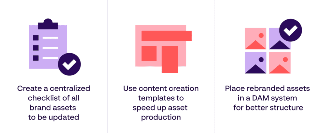 Preparing for a rebrand rollout with brand assets, content creation and DAM - Papirfly infographic