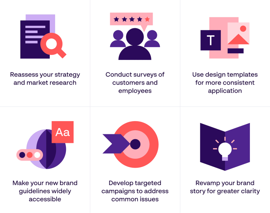 6 steps to get your rebrand back on track by assessing, developing and reassessing strategies and campaigns - Papirfly Infographic