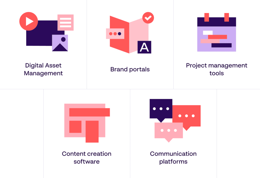 5 effective rebranding tools - DAM, brand portals, PM tools, content creation software & communication platforms - Papirfly
