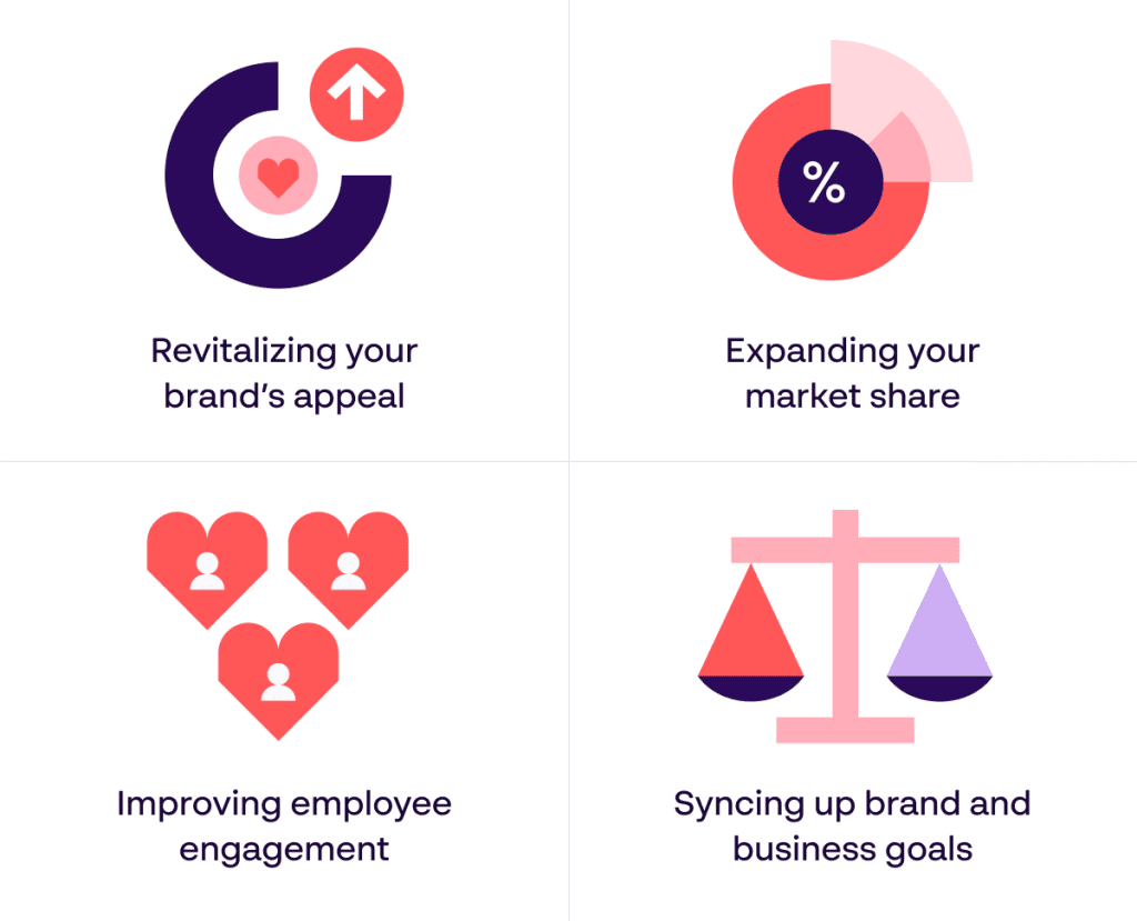 The advantages of a successful rebrand - Expanding, revitalizing, improving engagement, syncing brand and business goals - Papirfly