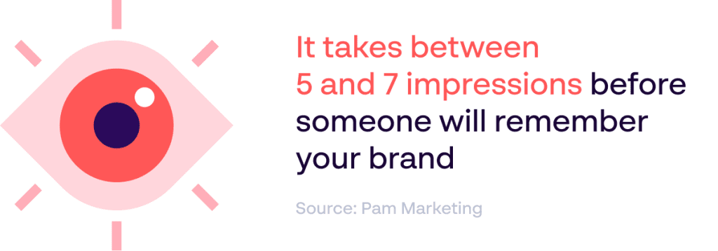 Rebranding and brand consistency statistic - Takes 5 to 7 impressions to remember brand - Source: Pam Marketing