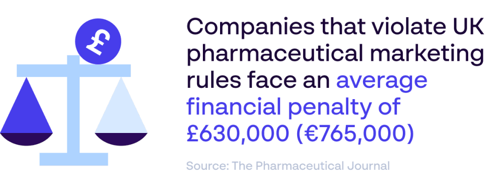 [Papirfly blog] Financial impact of UK pharmaceutical marketing non-compliance averages a £630,000 penalty cost - Source: The Pharmaceutical Journal