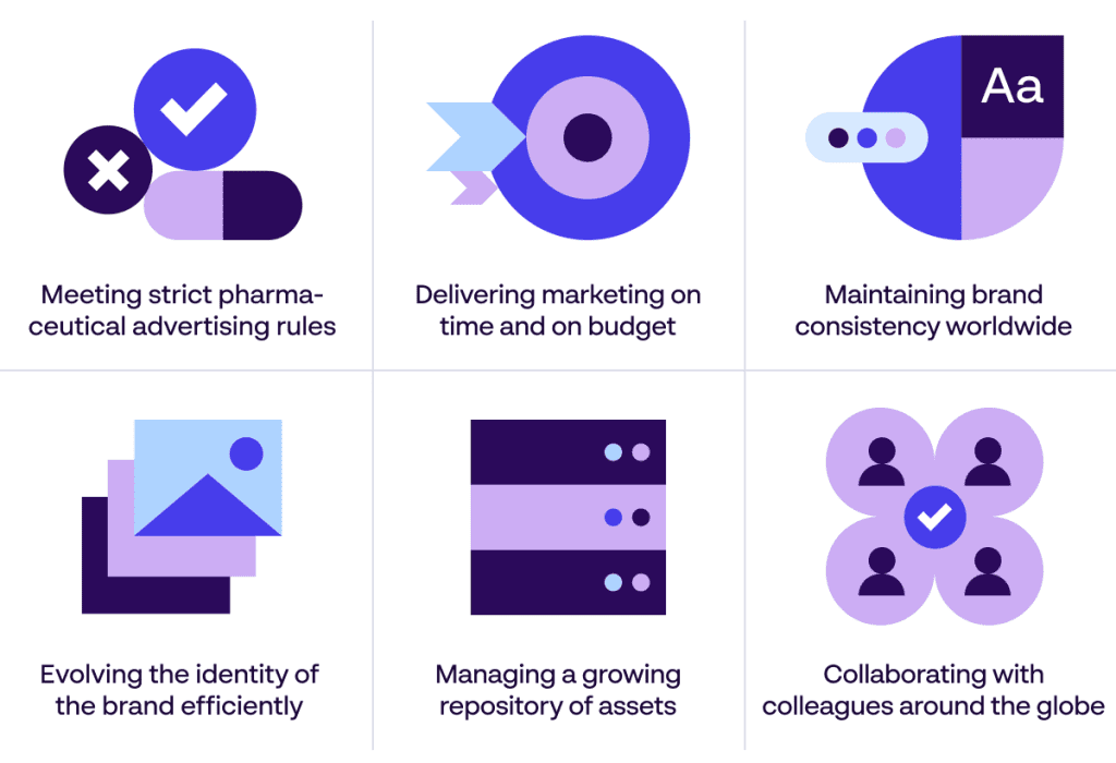 Challenges that pharmaceutical marketers face - Rules, budget, time, consistency, identity, assets and collaboration - Papirfly infographic image