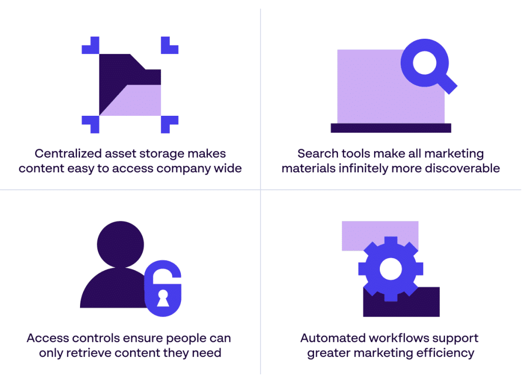 4 core principles of DAM software for marketing content creation, storage and access