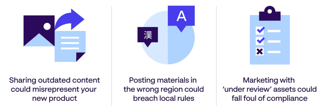 3 ways a bad advertising campaign rollout can breach pharma marketing regulations - Papirfly