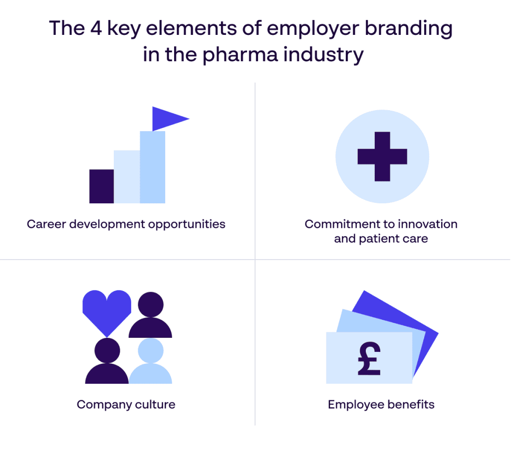 4 Key factors influencing employer branding in the pharmaceutical industry - Infographic
