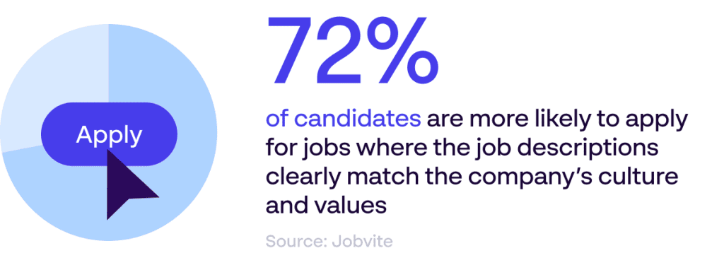The role of company culture in job applications - Infographic - Source: Jobvite
