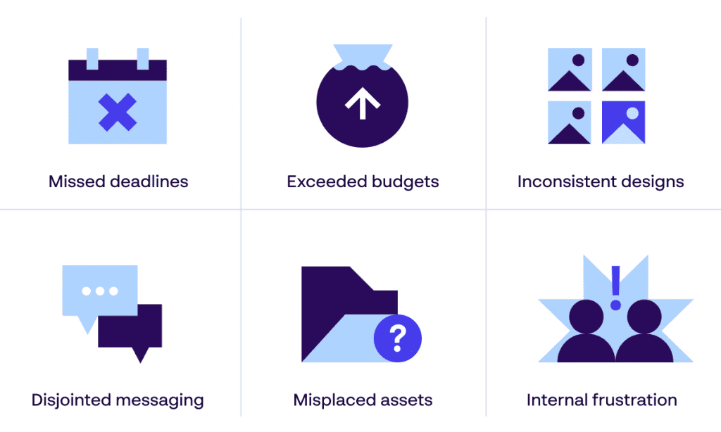 Papirfly infographic presenting 6 consequences of poor collaboration during the rebrand process