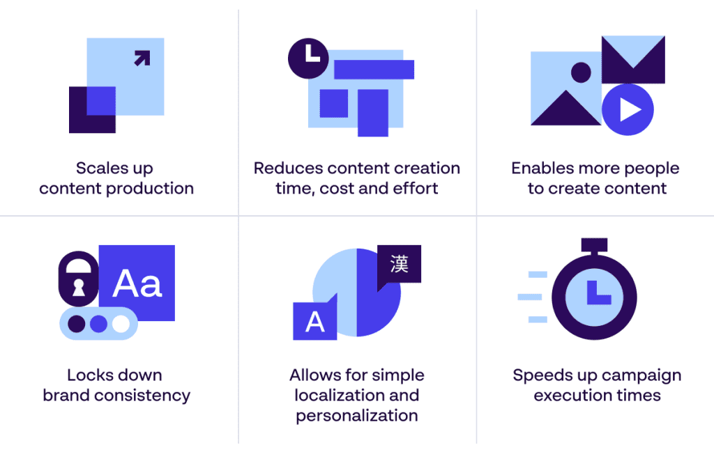 Papirfly asset highlighting 6 powerful benefits of on-brand content creation tools for the development of DEI communications for automotive brands